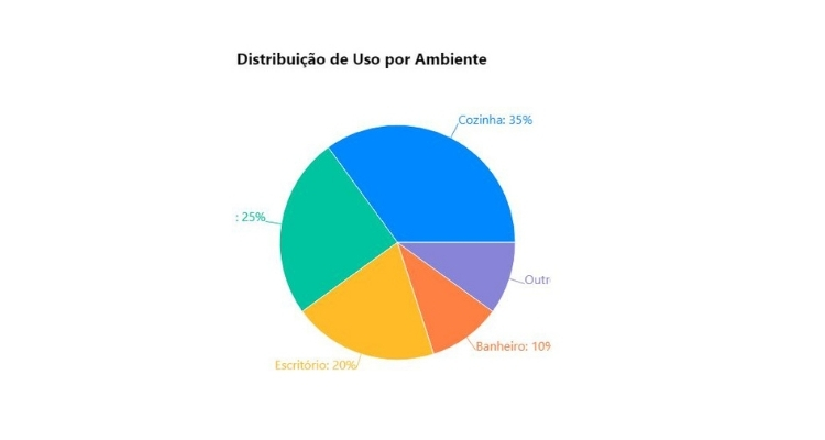 Armário Multiuso Aéreo Milão