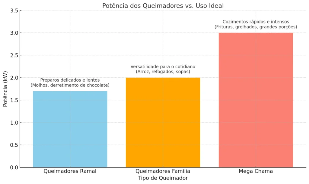 Fogão 5 Bocas Atlas Mônaco Plus