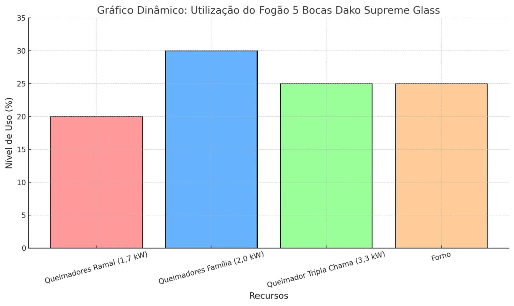 Dako Supreme Glass