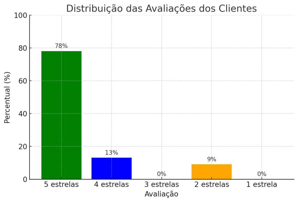 Fogareiro e Churrasqueira Nautika Aramis 3 em 1