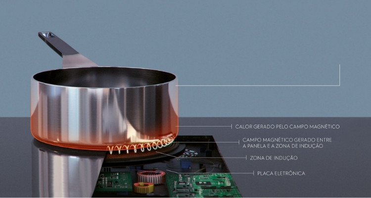 Cooktop 4 Bocas Electrolux IE80P
