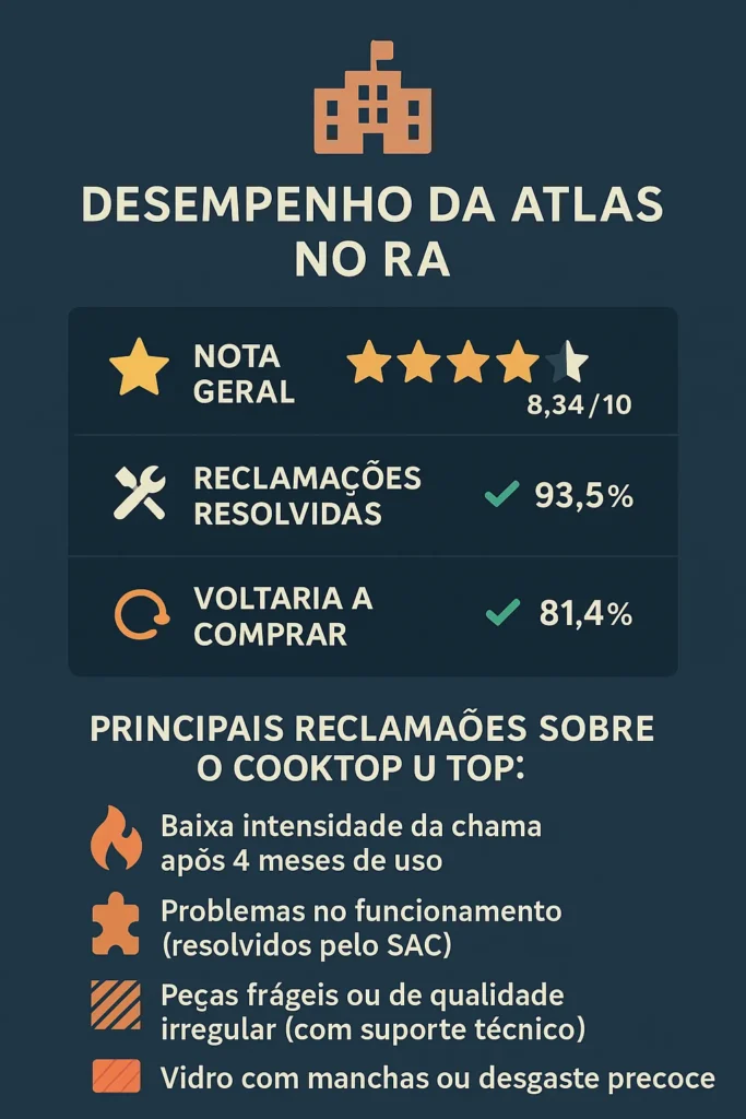 Cooktop Atlas U Top 4 Bocas