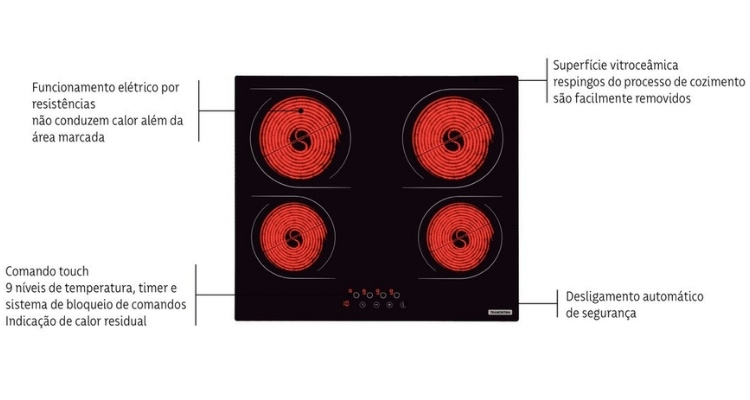 Cooktop Elétrico Tramontina New Square Vitrocerâmico